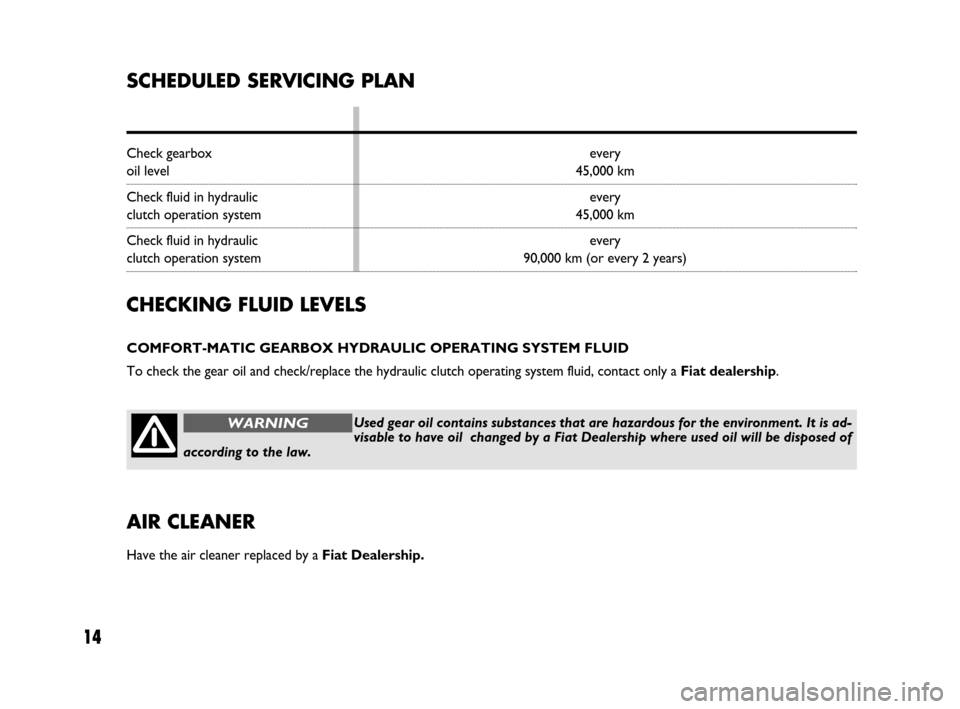 FIAT DUCATO 250 2008 3.G Comfort Matic Manual 14
CHECKING FLUID LEVELS
COMFORT-MATIC GEARBOX HYDRAULIC OPERATING SYSTEM FLUID
To check the gear oil and check/replace the hydraulic clutch operating system fluid, contact only a Fiat dealership.
AIR FIAT DUCATO 250 2008 3.G Comfort Matic Manual 14
CHECKING FLUID LEVELS
COMFORT-MATIC GEARBOX HYDRAULIC OPERATING SYSTEM FLUID
To check the gear oil and check/replace the hydraulic clutch operating system fluid, contact only a Fiat dealership.
AIR