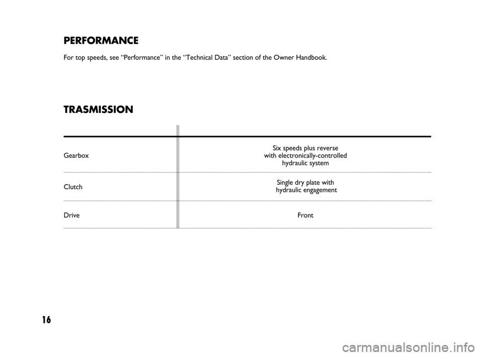 FIAT DUCATO 250 2008 3.G Comfort Matic Manual 16
TRASMISSION
Six speeds plus reverse
Gearbox with electronically-controlled
hydraulic system
ClutchSingle dry plate with hydraulic engagement
Drive Front
PERFORMANCE
For top speeds, see “Performan