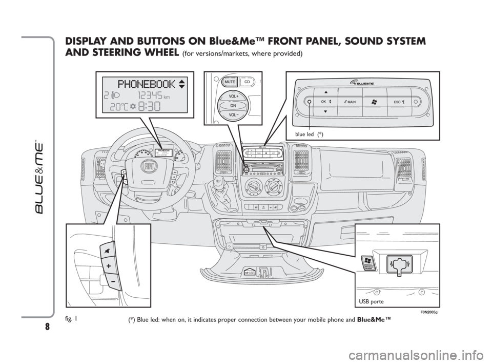 FIAT DUCATO 250 2009 3.G Blue And Me Manual 8
DISPLAY AND BUTTONS ON Blue&Me™ FRONT PANEL, SOUND SYSTEM
AND STEERING WHEEL 
(for versions/markets, where provided)
fig. 1
(*) Blue led: when on, it indicates proper connection between your mobil