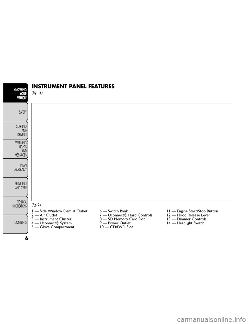 FIAT FREEMONT 2014 1.G Owners Manual INSTRUMENT PANEL FEATURES
(fig. 2)
(fig. 2)
1 — Side Window Demist Outlet 6 — Switch Bank11 — Engine Start/Stop Button
2 — Air Outlet 7 — Uconnect® Hard Controls 12 — Hood Release Lever
3