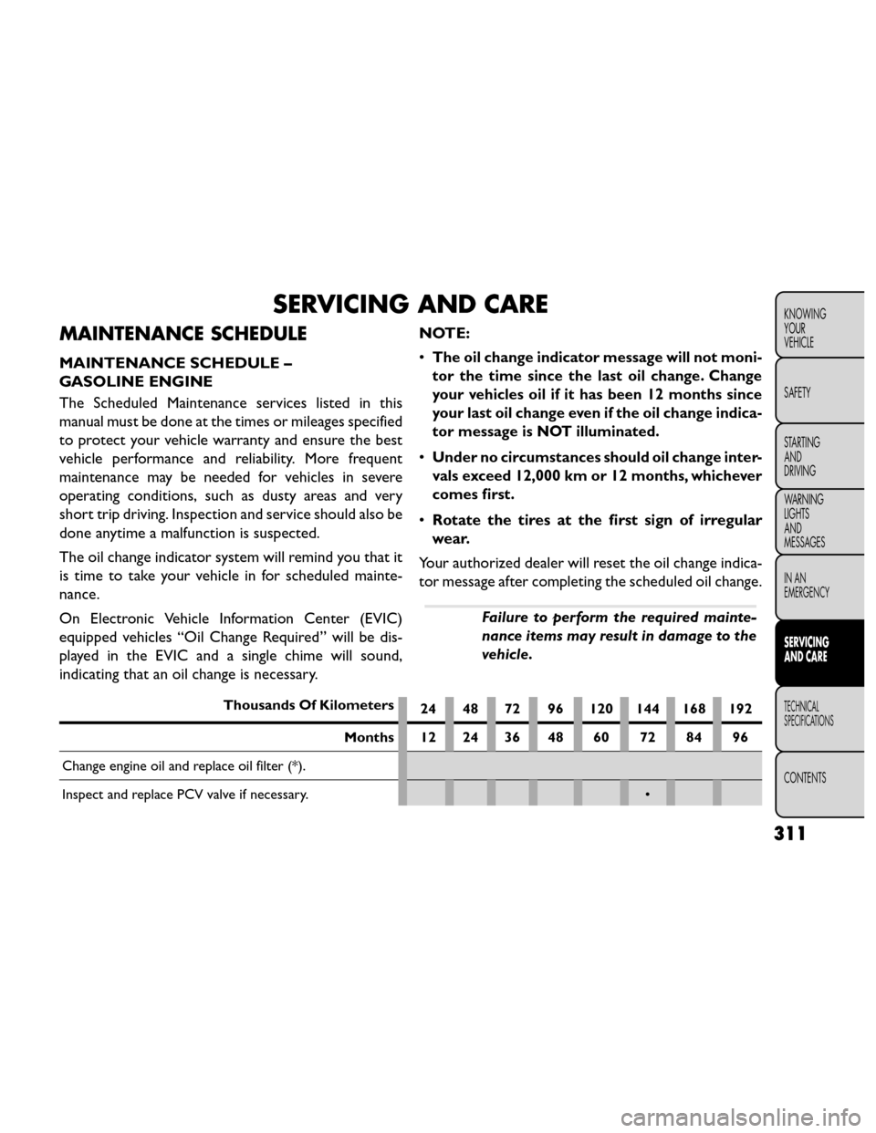 FIAT FREEMONT 2014 1.G Owners Manual SERVICING AND CARE
MAINTENANCE SCHEDULE
MAINTENANCE SCHEDULE –
GASOLINE ENGINE
The Scheduled Maintenance services listed in this
manual must be done at the times or mileages specified
to protect you FIAT FREEMONT 2014 1.G Owners Manual SERVICING AND CARE
MAINTENANCE SCHEDULE
MAINTENANCE SCHEDULE –
GASOLINE ENGINE
The Scheduled Maintenance services listed in this
manual must be done at the times or mileages specified
to protect you