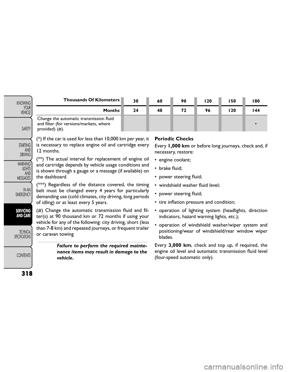 FIAT FREEMONT 2014 1.G Owners Manual Thousands Of Kilometers30 60 90 120 150 180
Months 24 48 72 96 120 144
Change the automatic transmission fluid
and filter (for versions/markets, where
provided) (#). •
(*) If the car is used for les FIAT FREEMONT 2014 1.G Owners Manual Thousands Of Kilometers30 60 90 120 150 180
Months 24 48 72 96 120 144
Change the automatic transmission fluid
and filter (for versions/markets, where
provided) (#). •
(*) If the car is used for les