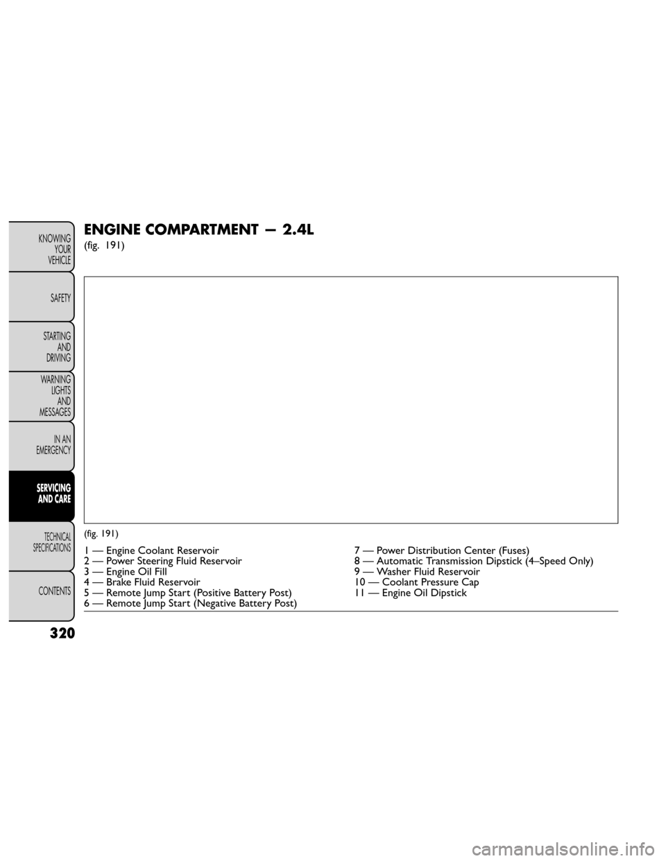 FIAT FREEMONT 2014 1.G Owners Manual ENGINE COMPARTMENT — 2.4L
(fig. 191)
(fig. 191)
1 — Engine Coolant Reservoir7 — Power Distribution Center (Fuses)
2 — Power Steering Fluid Reservoir 8 — Automatic Transmission Dipstick (4–
