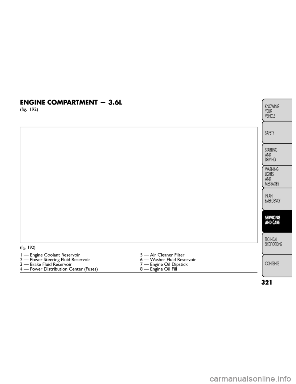 FIAT FREEMONT 2014 1.G User Guide ENGINE COMPARTMENT — 3.6L
(fig. 192)
(fig. 192)
1 — Engine Coolant Reservoir5 — Air Cleaner Filter
2 — Power Steering Fluid Reservoir 6 — Washer Fluid Reservoir
3 — Brake Fluid Reservoir 7