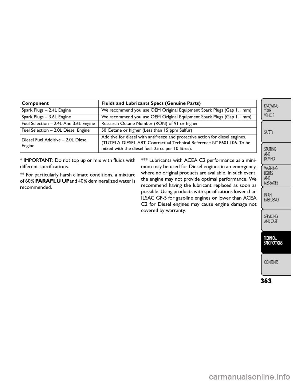 FIAT FREEMONT 2014 1.G Owners Manual ComponentFluids and Lubricants Specs (Genuine Parts)
Spark Plugs – 2.4L Engine We recommend you use OEM Original Equipment Spark Plugs (Gap 1.1 mm)
Spark Plugs – 3.6L Engine We recommend you use O FIAT FREEMONT 2014 1.G Owners Manual ComponentFluids and Lubricants Specs (Genuine Parts)
Spark Plugs – 2.4L Engine We recommend you use OEM Original Equipment Spark Plugs (Gap 1.1 mm)
Spark Plugs – 3.6L Engine We recommend you use O