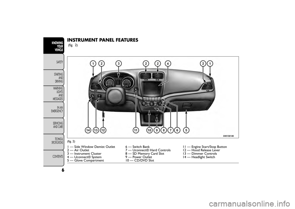 FIAT FREEMONT 2015 1.G Owners Manual INSTRUMENT PANEL FEATURES
(fig. 2)
(fig. 2)
1 — Side Window Demist Outlet 6 — Switch Bank11 — Engine Start/Stop Button
2 — Air Outlet 7 — Uconnect® Hard Controls 12 — Hood Release Lever
3