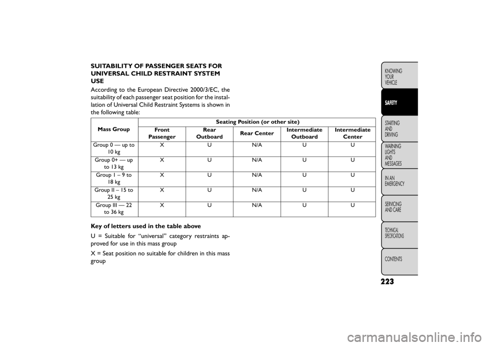 FIAT FREEMONT 2015 1.G Owners Manual SUITABILITY OF PASSENGER SEATS FOR
UNIVERSAL CHILD RESTRAINT SYSTEM
USE
According to the European Directive 2000/3/EC, the
suitability of each passenger seat position for the instal-
lation of Univers FIAT FREEMONT 2015 1.G Owners Manual SUITABILITY OF PASSENGER SEATS FOR
UNIVERSAL CHILD RESTRAINT SYSTEM
USE
According to the European Directive 2000/3/EC, the
suitability of each passenger seat position for the instal-
lation of Univers