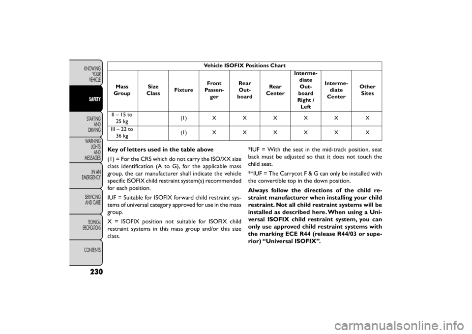 FIAT FREEMONT 2015 1.G Owners Manual Vehicle ISOFIX Positions Chart
Mass
Group Size
Class Fixture Front
Passen- ger Rear
Out-
board Rear
Center Interme-
diateOut-
board
Right / Left Interme-
diate
Center Other
Sites
II–15to 25 kg (1)XX