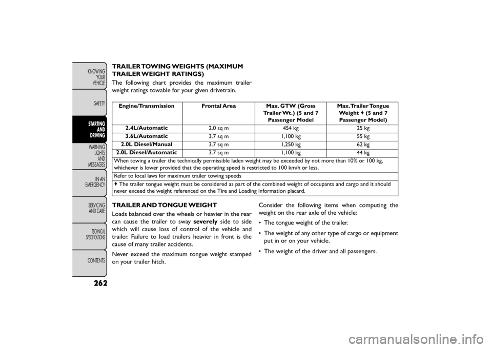 FIAT FREEMONT 2015 1.G Owners Manual TRAILER TOWING WEIGHTS (MAXIMUM
TRAILER WEIGHT RATINGS)
The following chart provides the maximum trailer
weight ratings towable for your given drivetrain.
Engine/Transmission Frontal AreaMax. GTW (Gro