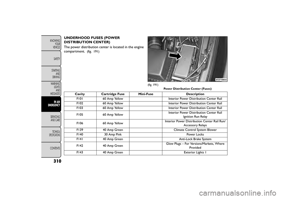 FIAT FREEMONT 2015 1.G Owners Manual UNDERHOOD FUSES (POWER
DISTRIBUTION CENTER)
The power distribution center is located in the engine
compartment.
(fig. 191)
Cavity Cartridge Fuse Mini-FuseDescription
F101 60 Amp Yellow Interior Power 