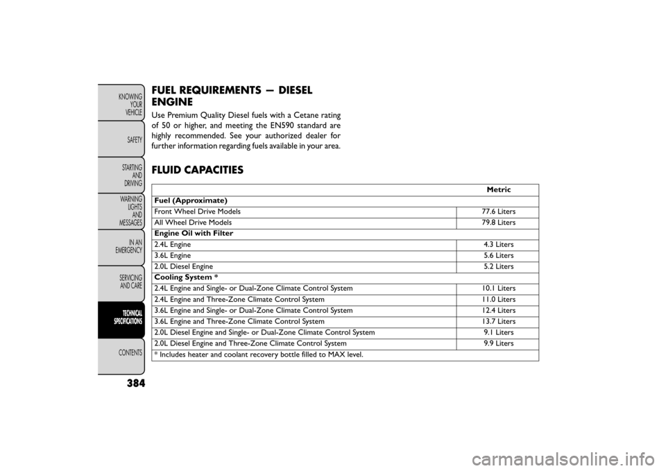 FIAT FREEMONT 2015 1.G Owners Manual FUEL REQUIREMENTS — DIESEL
ENGINE
Use Premium Quality Diesel fuels with a Cetane rating
of 50 or higher, and meeting the EN590 standard are
highly recommended. See your authorized dealer for
further FIAT FREEMONT 2015 1.G Owners Manual FUEL REQUIREMENTS — DIESEL
ENGINE
Use Premium Quality Diesel fuels with a Cetane rating
of 50 or higher, and meeting the EN590 standard are
highly recommended. See your authorized dealer for
further