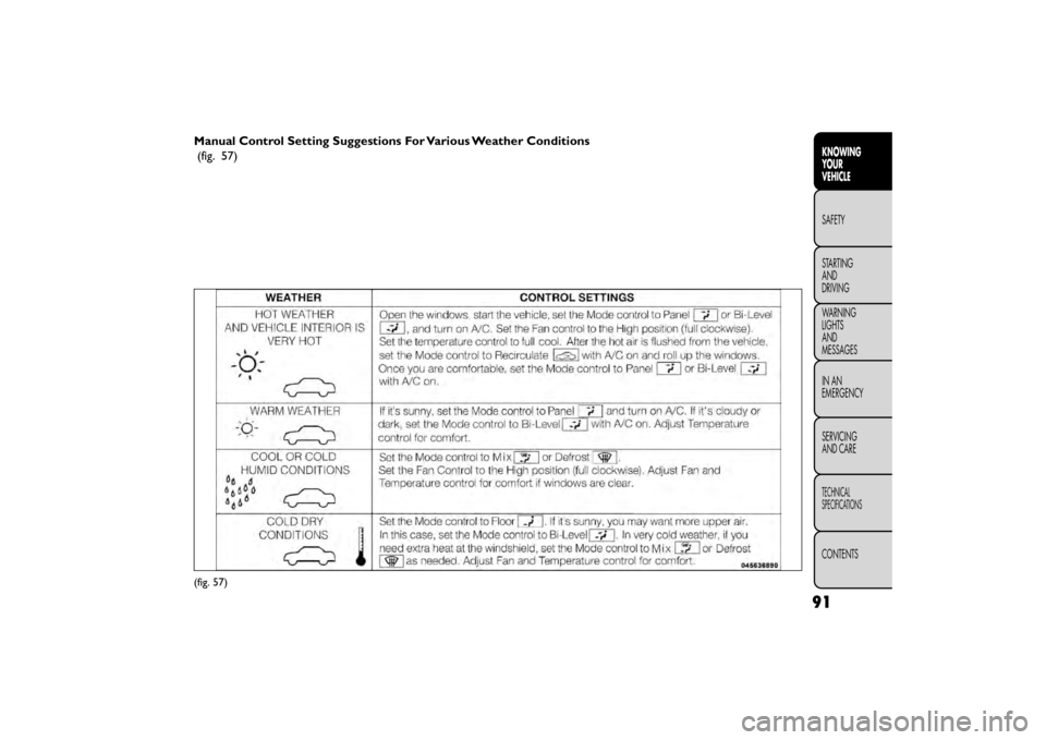 FIAT FREEMONT 2015 1.G Owners Manual Manual Control Setting Suggestions For Various Weather Conditions(fig. 57)
(fig. 57)
91
KNOWING
YOUR
VEHICLE
SAFETY
STAR
TING
AND
DRIVING
WARNING
LIGHTS
AND
MESSAGES
IN AN
EMERGENCY
SERVICING
AND CAR FIAT FREEMONT 2015 1.G Owners Manual Manual Control Setting Suggestions For Various Weather Conditions(fig. 57)
(fig. 57)
91
KNOWING
YOUR
VEHICLE
SAFETY
STAR
TING
AND
DRIVING
WARNING
LIGHTS
AND
MESSAGES
IN AN
EMERGENCY
SERVICING
AND CAR
