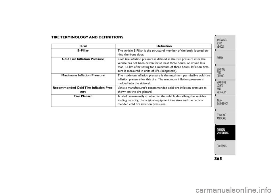 FIAT FREEMONT 2016 1.G Owners Manual TIRE TERMINOLOGY AND DEFINITIONS
TermDefinition
B-Pillar The vehicle B-Pillar is the structural member of the body located be-
hind the front door.
Cold Tire Inflation Pressure Cold tire inflation pre FIAT FREEMONT 2016 1.G Owners Manual TIRE TERMINOLOGY AND DEFINITIONS
TermDefinition
B-Pillar The vehicle B-Pillar is the structural member of the body located be-
hind the front door.
Cold Tire Inflation Pressure Cold tire inflation pre