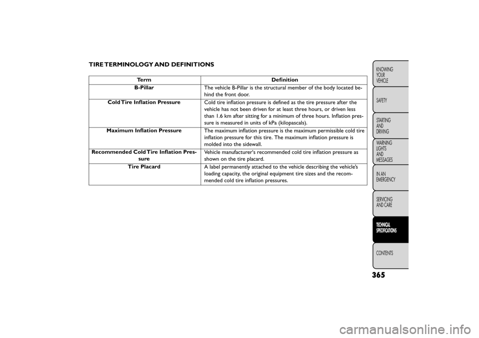 FIAT FREEMONT 2016 1.G Owners Manual TIRE TERMINOLOGY AND DEFINITIONS
TermDefinition
B-Pillar The vehicle B-Pillar is the structural member of the body located be-
hind the front door.
Cold Tire Inflation Pressure Cold tire inflation pre