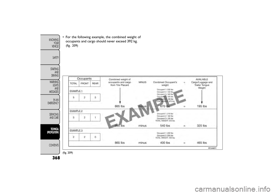 FIAT FREEMONT 2016 1.G Owners Manual • For the following example, the combined weight ofoccupants and cargo should never exceed 392 kg.
(fig. 209)
(fig. 209)
368
KNOWING YOUR
VEHICLE
SAFETY
STARTING AND
DRIVING
WARNING LIGHTSAND
MESSAG FIAT FREEMONT 2016 1.G Owners Manual • For the following example, the combined weight ofoccupants and cargo should never exceed 392 kg.
(fig. 209)
(fig. 209)
368
KNOWING YOUR
VEHICLE
SAFETY
STARTING AND
DRIVING
WARNING LIGHTSAND
MESSAG