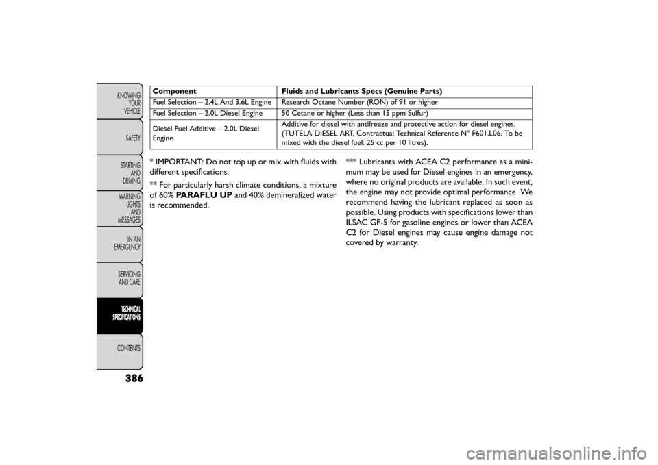 FIAT FREEMONT 2016 1.G Owners Manual ComponentFluids and Lubricants Specs (Genuine Parts)
Fuel Selection – 2.4L And 3.6L Engine Research Octane Number (RON) of 91 or higher
Fuel Selection – 2.0L Diesel Engine 50 Cetane or higher (Les