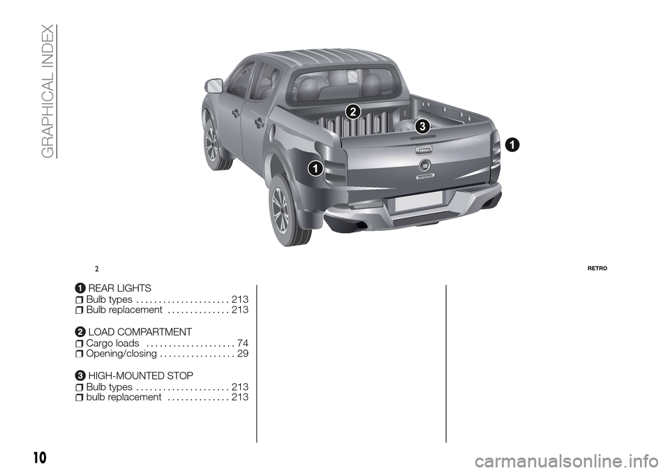 FIAT FULLBACK 2016 1.G User Guide REAR LIGHTSBulb types..................... 213Bulb replacement.............. 213
LOAD COMPARTMENTCargo loads.................... 74Opening/closing................. 29
HIGH-MOUNTED STOPBulb types...... FIAT FULLBACK 2016 1.G User Guide REAR LIGHTSBulb types..................... 213Bulb replacement.............. 213
LOAD COMPARTMENTCargo loads.................... 74Opening/closing................. 29
HIGH-MOUNTED STOPBulb types......
