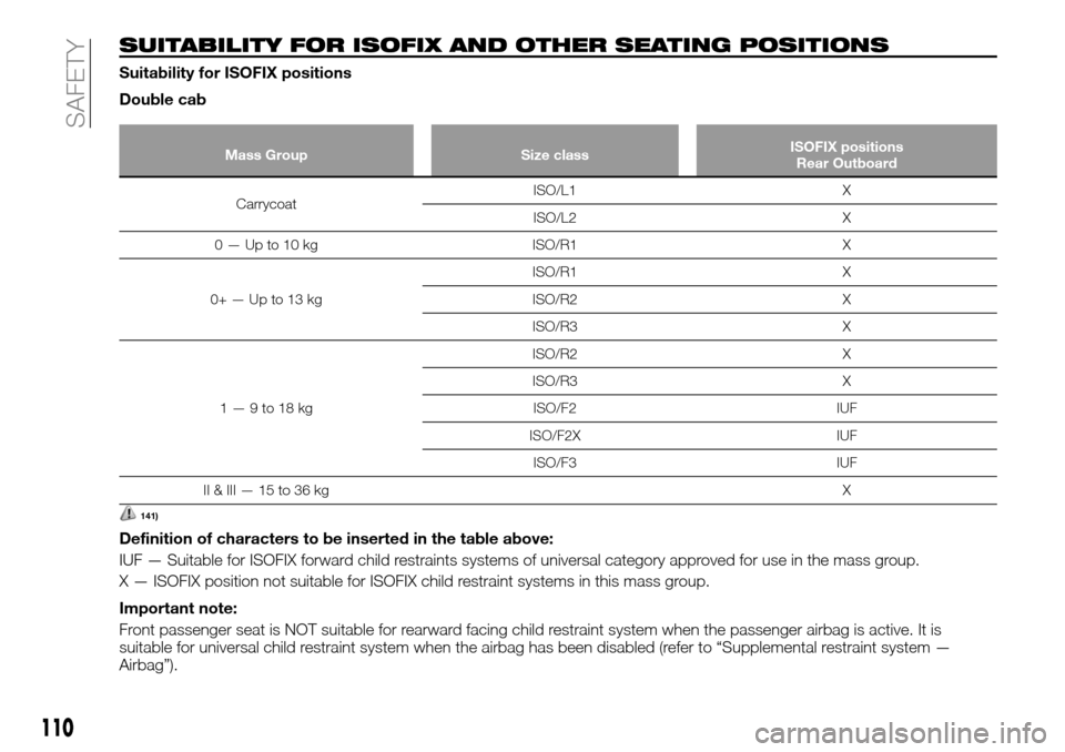 FIAT FULLBACK 2016 1.G Owners Manual SUITABILITY FOR ISOFIX AND OTHER SEATING POSITIONS
Suitability for ISOFIX positions
Double cab
Mass Group Size classISOFIX positions
Rear Outboard
CarrycoatISO/L1 X
ISO/L2 X
0 — Up to 10 kg ISO/R1 X