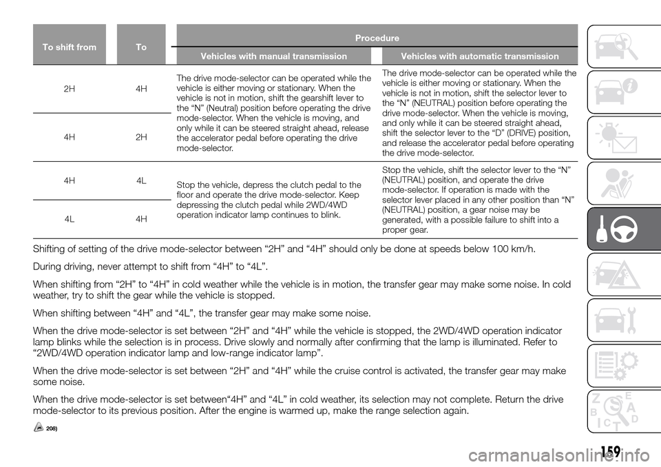 FIAT FULLBACK 2016 1.G Owners Manual To shift from ToProcedure
Vehicles with manual transmission Vehicles with automatic transmission
2H 4HThe drive mode-selector can be operated while the
vehicle is either moving or stationary. When the