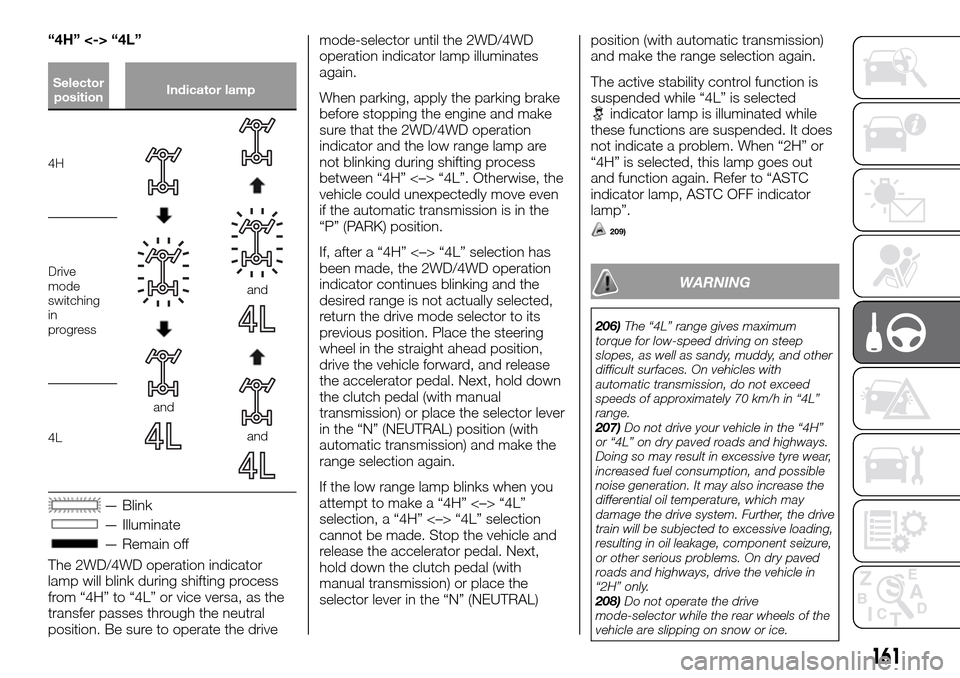 FIAT FULLBACK 2016 1.G Owners Manual “4H” <-> “4L”
Selector
positionIndicator lamp
4H
and
and
and
Drive
mode
switching
in
progress
4L
— Blink
— Illuminate
— Remain off
The 2WD/4WD operation indicator
lamp will blink during 