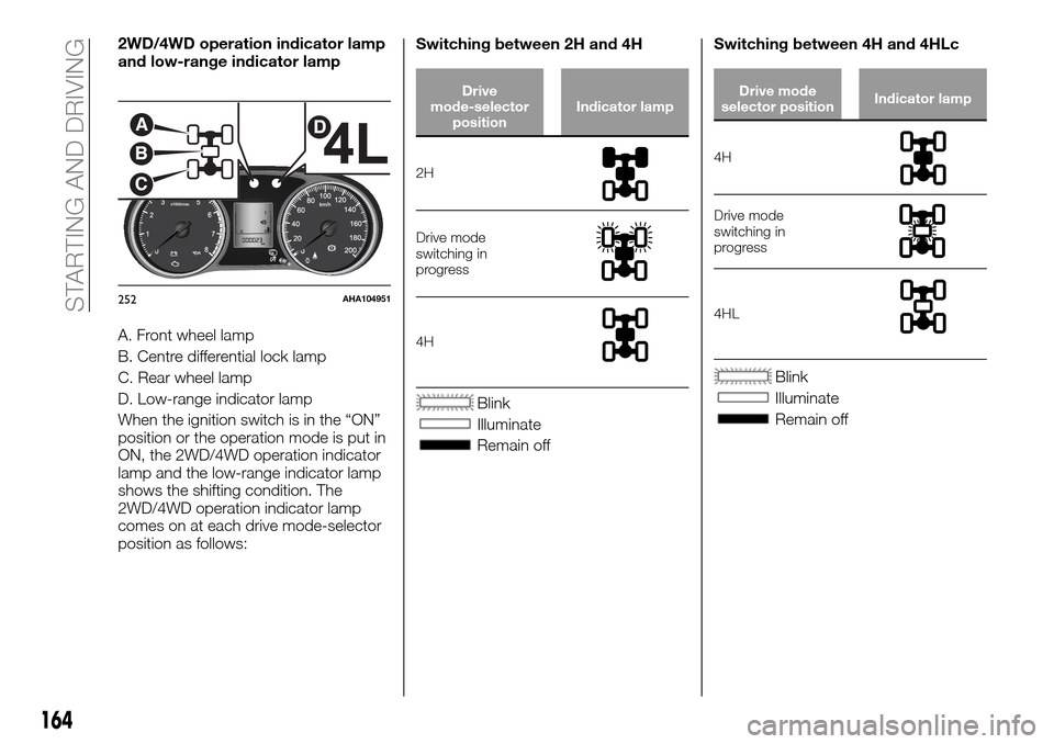 FIAT FULLBACK 2016 1.G Owners Manual 2WD/4WD operation indicator lamp
and low-range indicator lamp
A. Front wheel lamp
B. Centre differential lock lamp
C. Rear wheel lamp
D. Low-range indicator lamp
When the ignition switch is in the “ FIAT FULLBACK 2016 1.G Owners Manual 2WD/4WD operation indicator lamp
and low-range indicator lamp
A. Front wheel lamp
B. Centre differential lock lamp
C. Rear wheel lamp
D. Low-range indicator lamp
When the ignition switch is in the “