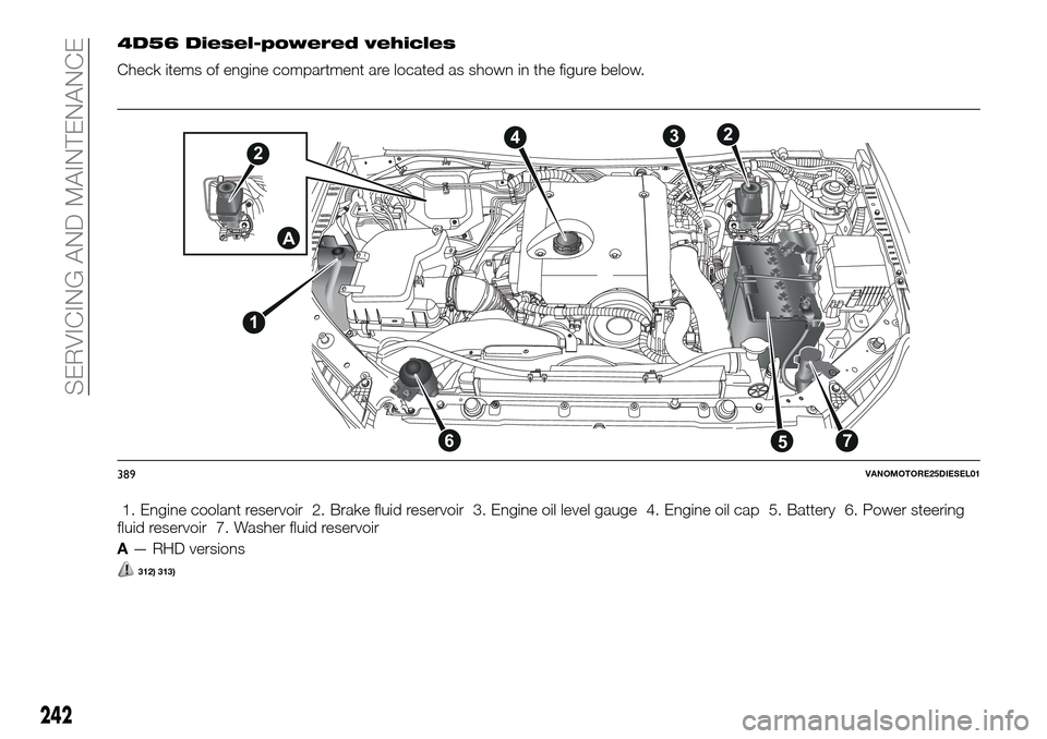 FIAT FULLBACK 2016 1.G User Guide 4D56 Diesel-powered vehicles
Check items of engine compartment are located as shown in the figure below.
1. Engine coolant reservoir 2. Brake fluid reservoir 3. Engine oil level gauge 4. Engine oil ca