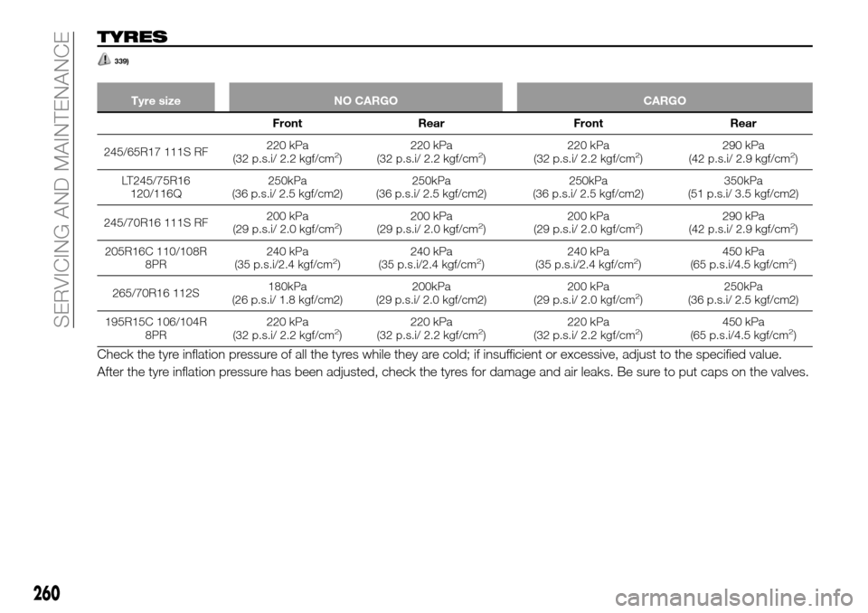 FIAT FULLBACK 2016 1.G Owners Manual TYRES
339)
Tyre size NO CARGO CARGO
Front Rear Front Rear
245/65R17 111S RF220 kPa
(32 p.s.i/ 2.2 kgf/cm
2)220 kPa
(32 p.s.i/ 2.2 kgf/cm2)220 kPa
(32 p.s.i/ 2.2 kgf/cm2)290 kPa
(42 p.s.i/ 2.9 kgf/cm2)