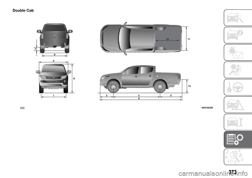 FIAT FULLBACK 2016 1.G Owners Manual Double Cab
422AH5102328
273 