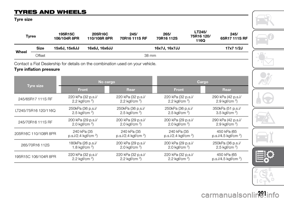 FIAT FULLBACK 2016 1.G Owners Manual TYRES AND WHEELS
Tyre size
Tyres195R15C
106/104R 8PR205R16C
110/108R 8PR245/
70R16 111S RF265/
70R16 112SLT245/
75R16 120/
116Q245/
65R17 111S RF
WheelSize 15x6J, 15x6JJ 16x6J, 16x6JJ 16x7J, 16x7JJ 17