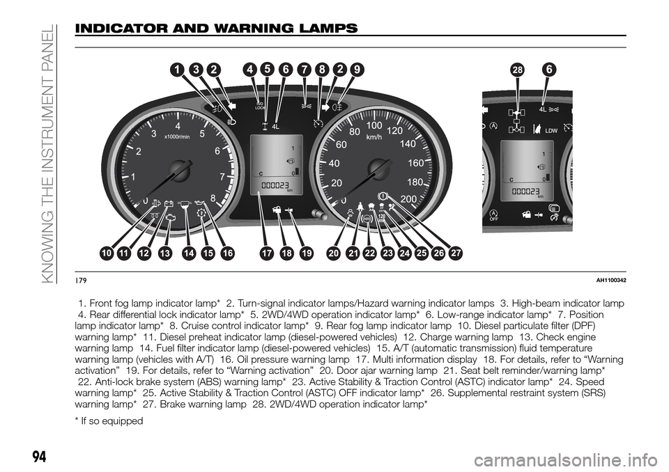FIAT FULLBACK 2016 1.G Owners Manual INDICATOR AND WARNING LAMPS
1. Front fog lamp indicator lamp* 2. Turn-signal indicator lamps/Hazard warning indicator lamps 3. High-beam indicator lamp
4. Rear differential lock indicator lamp* 5. 2WD