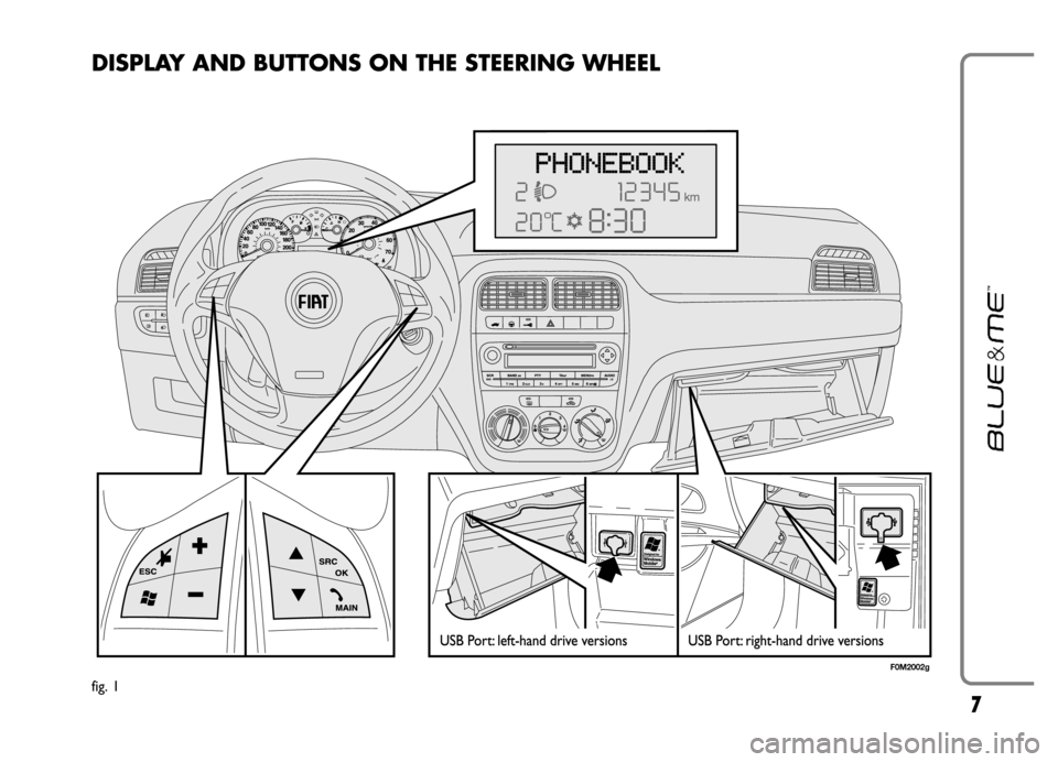 FIAT GRANDE PUNTO 2006 199 / 1.G Blue And Me User Manual 7
DISPLAY AND BUTTONS ON THE STEERING WHEEL
fig. 1
F0M2002g 