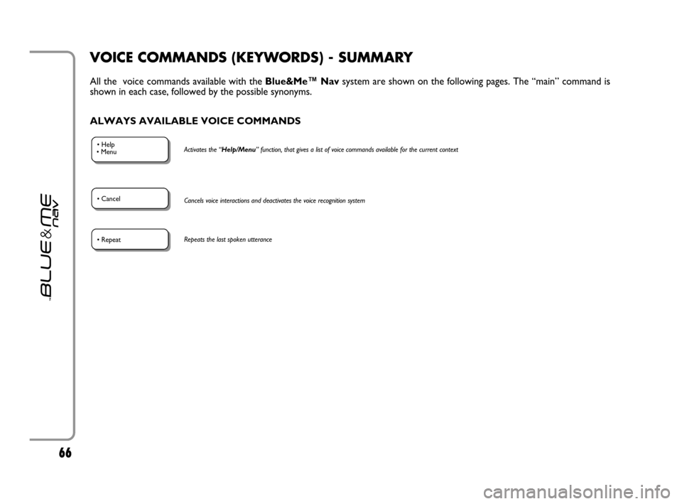 FIAT GRANDE PUNTO 2007 199 / 1.G Blue And Me Repair Manual 6666
VOICE COMMANDS (KEYWORDS) - SUMMARY
All the voice commands available with the Blue&Me™ Navsystem are shown on the following pages. The “main” command is
shown in each case, followed by the FIAT GRANDE PUNTO 2007 199 / 1.G Blue And Me Repair Manual 6666
VOICE COMMANDS (KEYWORDS) - SUMMARY
All the voice commands available with the Blue&Me™ Navsystem are shown on the following pages. The “main” command is
shown in each case, followed by the