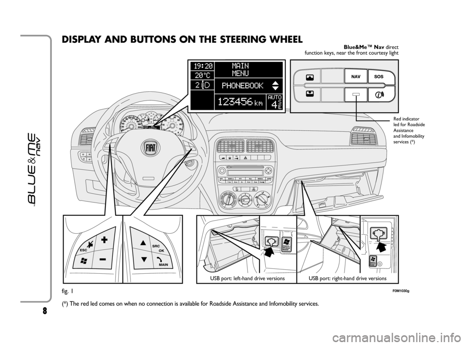 FIAT GRANDE PUNTO 2007 199 / 1.G Blue And Me User Manual 88
DISPLAY AND BUTTONS ON THE STEERING WHEEL
fig. 1
(*) The red led comes on when no connection is available for Roadside Assistance and Infomobility services.F0M1030g
Blue&Me™ Navdirect
function k FIAT GRANDE PUNTO 2007 199 / 1.G Blue And Me User Manual 88
DISPLAY AND BUTTONS ON THE STEERING WHEEL
fig. 1
(*) The red led comes on when no connection is available for Roadside Assistance and Infomobility services.F0M1030g
Blue&Me™ Navdirect
function k