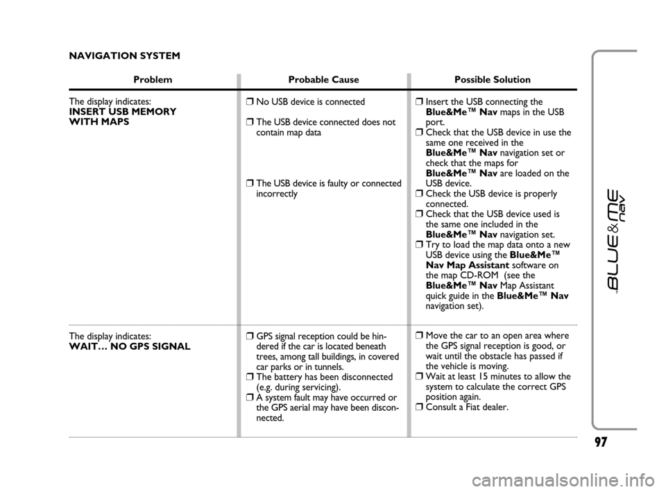 FIAT GRANDE PUNTO 2007 199 / 1.G Blue And Me Owners Manual 97
❒No USB device is connected
❒The USB device connected does not
contain map data
❒The USB device is faulty or connected
incorrectly
❒GPS signal reception could be hin-
dered if the car is lo FIAT GRANDE PUNTO 2007 199 / 1.G Blue And Me Owners Manual 97
❒No USB device is connected
❒The USB device connected does not
contain map data
❒The USB device is faulty or connected
incorrectly
❒GPS signal reception could be hin-
dered if the car is lo