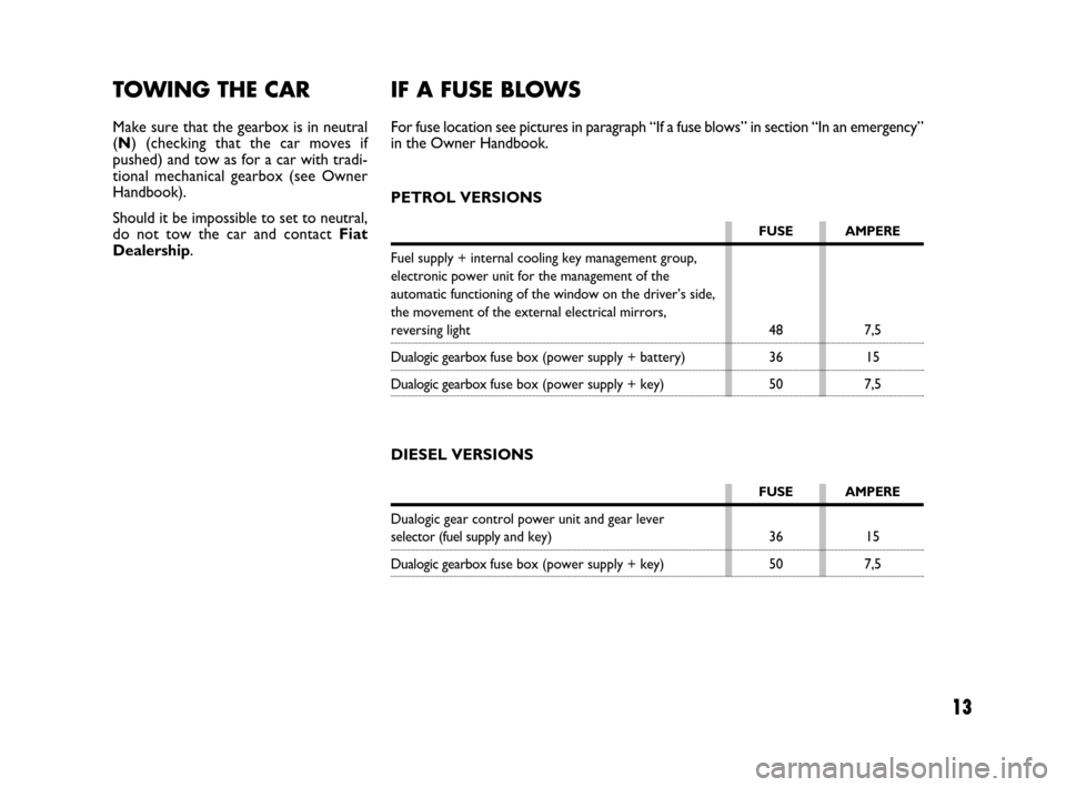 FIAT GRANDE PUNTO 2007 199 / 1.G Dualogic Transmission Manual 13
TOWING THE CAR
Make sure that the gearbox is in neutral
(N) (checking that the car moves if
pushed) and tow as for a car with tradi-
tional mechanical gearbox (see Owner
Handbook).
Should it be imp