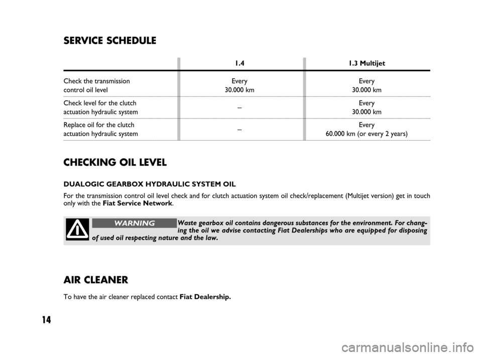 FIAT GRANDE PUNTO 2007 199 / 1.G Dualogic Transmission Manual 14
CHECKING OIL LEVEL
DUALOGIC GEARBOX HYDRAULIC SYSTEM OIL
For the transmission control oil level check and for clutch actuation system oil check/replacement (Multijet version) get in touch
only with