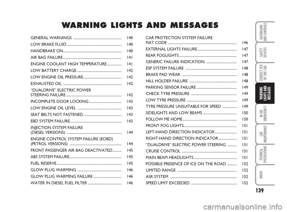 FIAT GRANDE PUNTO 2007 199 / 1.G Owners Manual 139
IN AN
EMERGENCY
CAR
MAINTENANCE
TECHNICAL
SPECIFICATIONS
INDEX
DASHBOARD
AND CONTROLS
SAFETY
DEVICES
CORRECT USE
OF THE CAR
WARNING
LIGHTS AND
MESSAGES
GENERAL WARNINGS ...........................