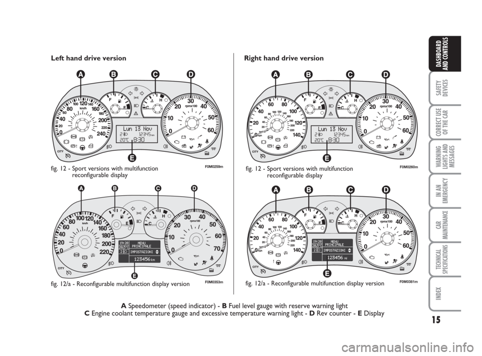 FIAT GRANDE PUNTO 2007 199 / 1.G Owners Manual 15
SAFETY
DEVICES
CORRECT USE
OF THE CAR
WARNING
LIGHTS AND
MESSAGES
IN AN
EMERGENCY
CAR
MAINTENANCE
TECHNICAL
SPECIFICATIONS
INDEX
DASHBOARD
AND CONTROLSLeft hand drive version
ASpeedometer (speed in