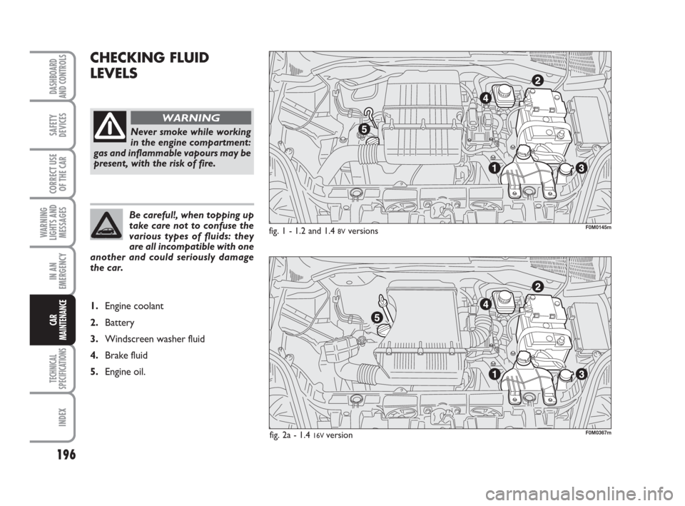 FIAT GRANDE PUNTO 2007 199 / 1.G Owners Manual 196
WARNING
LIGHTS AND
MESSAGES
TECHNICAL
SPECIFICATIONS
INDEX
DASHBOARD
AND CONTROLS
SAFETY
DEVICES
CORRECT USE
OF THE CAR
IN AN
EMERGENCY
CAR
MAINTENANCE
CHECKING FLUID
LEVELS
fig. 1 - 1.2 and 1.4 8 FIAT GRANDE PUNTO 2007 199 / 1.G Owners Manual 196
WARNING
LIGHTS AND
MESSAGES
TECHNICAL
SPECIFICATIONS
INDEX
DASHBOARD
AND CONTROLS
SAFETY
DEVICES
CORRECT USE
OF THE CAR
IN AN
EMERGENCY
CAR
MAINTENANCE
CHECKING FLUID
LEVELS
fig. 1 - 1.2 and 1.4 8
