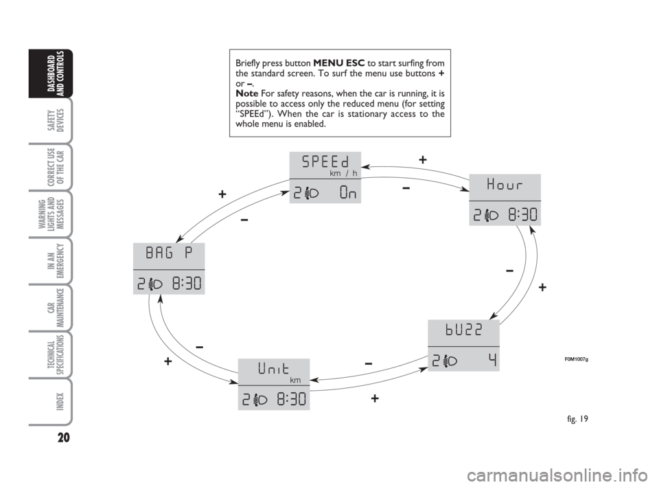 FIAT GRANDE PUNTO 2007 199 / 1.G Owners Manual 20
SAFETY
DEVICES
CORRECT USE
OF THE CAR
WARNING
LIGHTS AND
MESSAGES
IN AN
EMERGENCY
CAR
MAINTENANCE
TECHNICAL
SPECIFICATIONS
INDEX
DASHBOARD
AND CONTROLS
Briefly press button MENU ESCto start surfing