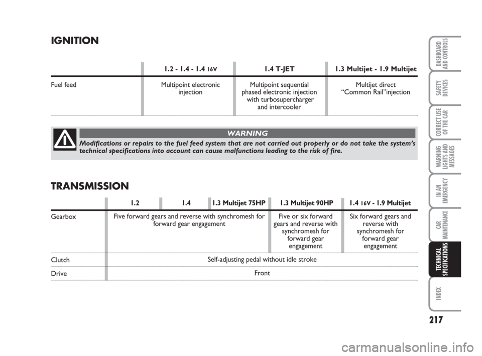 FIAT GRANDE PUNTO 2007 199 / 1.G Owners Manual 217
WARNING
LIGHTS AND
MESSAGES
INDEX
DASHBOARD
AND CONTROLS
SAFETY
DEVICES
CORRECT USE
OF THE CAR
IN AN
EMERGENCY
CAR
MAINTENANCE
TECHNICAL
SPECIFICATIONS
Modifications or repairs to the fuel feed sy