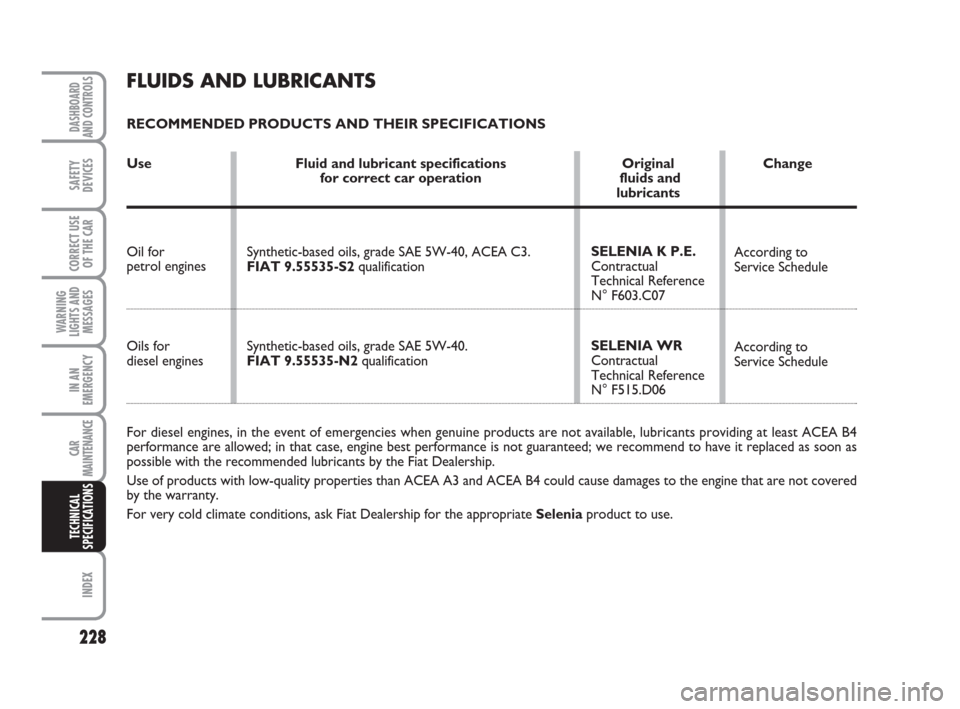 FIAT GRANDE PUNTO 2007 199 / 1.G Owners Manual 228
WARNING
LIGHTS AND
MESSAGES
INDEX
DASHBOARD
AND CONTROLS
SAFETY
DEVICES
CORRECT USE
OF THE CAR
IN AN
EMERGENCY
CAR
MAINTENANCE
TECHNICAL
SPECIFICATIONS
SELENIA K P.E.
Contractual 
Technical Refere