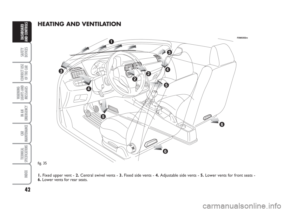 FIAT GRANDE PUNTO 2007 199 / 1.G Owners Manual 42
SAFETY
DEVICES
CORRECT USE
OF THE CAR
WARNING
LIGHTS AND
MESSAGES
IN AN
EMERGENCY
CAR
MAINTENANCE
TECHNICAL
SPECIFICATIONS
INDEX
DASHBOARD
AND CONTROLS
fig. 35
F0M0355m
HEATING AND VENTILATION
1.Fi