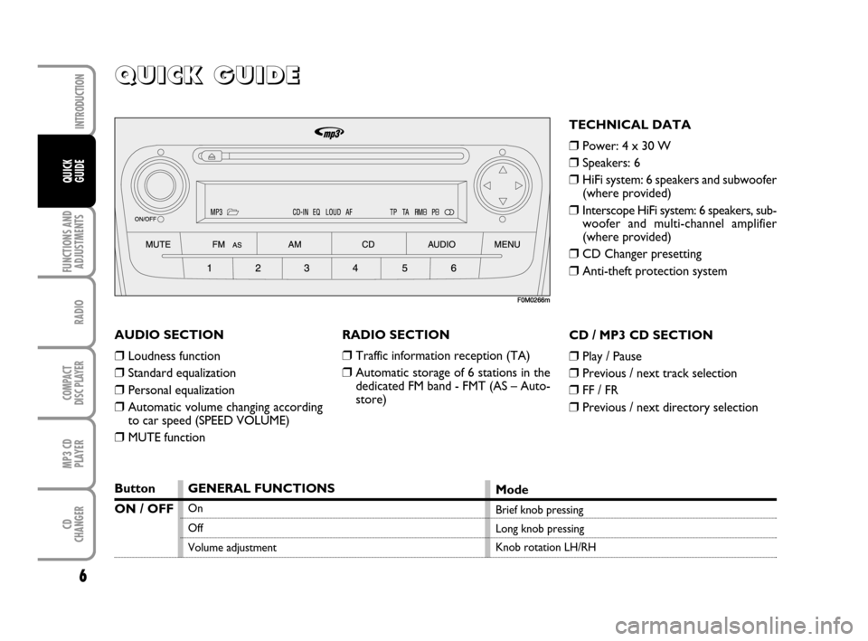 FIAT GRANDE PUNTO 2007 199 / 1.G Radio CD MP3 Manual 6
FUNCTIONS AND
ADJUSTMENTS
RADIO
COMPACT
DISC PLAYER
MP3 CD
PLAYER
CD
CHANGER
INTRODUCTION
QUICK
GUIDE
Q Q Q Q
U U U U
I I I I
C C C C
K K K K
       
G G G G
U U U U
I I I I
D D D D
E E E E
RADIO SE