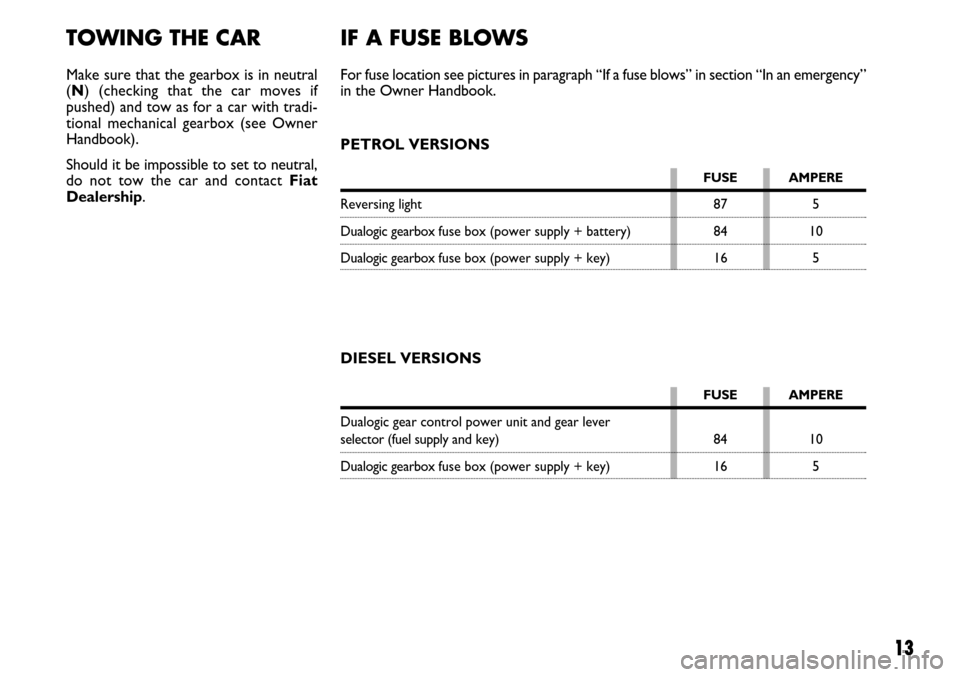 FIAT GRANDE PUNTO 2008 199 / 1.G Dualogic Transmission Manual 13
TOWING THE CAR
Make sure that the gearbox is in neutral
(N) (checking that the car moves if
pushed) and tow as for a car with tradi-
tional mechanical gearbox (see Owner
Handbook).
Should it be imp