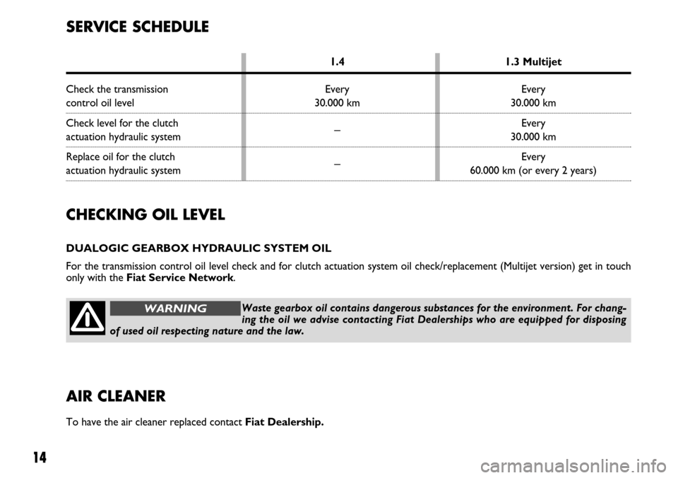 FIAT GRANDE PUNTO 2008 199 / 1.G Dualogic Transmission Manual 14
CHECKING OIL LEVEL
DUALOGIC GEARBOX HYDRAULIC SYSTEM OIL
For the transmission control oil level check and for clutch actuation system oil check/replacement (Multijet version) get in touch
only with