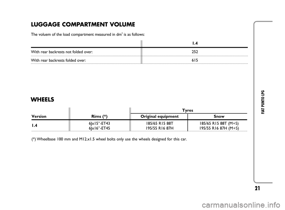 FIAT GRANDE PUNTO 2008 199 / 1.G LPG Supplement Manual 21
FIAT PUNTO LPG
LUGGAGE COMPARTMENT VOLUME
The voluem of the load compartment measured in dm3is as follows:
With rear backrests not folded over: 
With rear backrests folded over:1.4
252
615
WHEELS
T