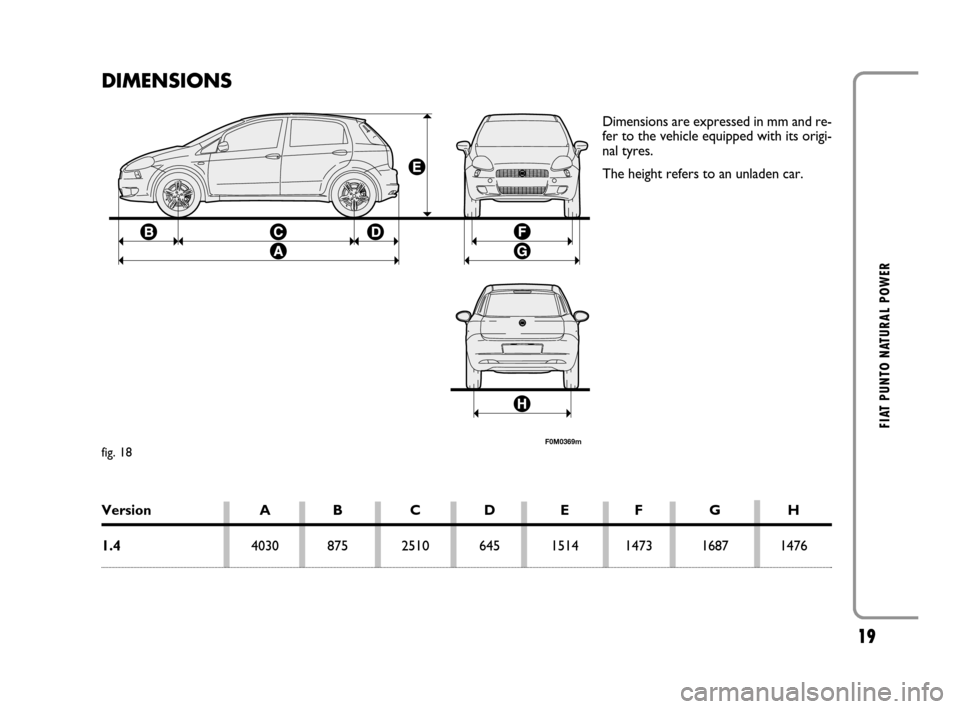 FIAT GRANDE PUNTO 2008 199 / 1.G Natural Power Manual 19
FIAT PUNTO NATURAL POWER
F0M0369m
DIMENSIONS
Dimensions are expressed in mm and re-
fer to the vehicle equipped with its origi-
nal tyres.
The height refers to an unladen car.
fig. 18
Version A B C FIAT GRANDE PUNTO 2008 199 / 1.G Natural Power Manual 19
FIAT PUNTO NATURAL POWER
F0M0369m
DIMENSIONS
Dimensions are expressed in mm and re-
fer to the vehicle equipped with its origi-
nal tyres.
The height refers to an unladen car.
fig. 18
Version A B C