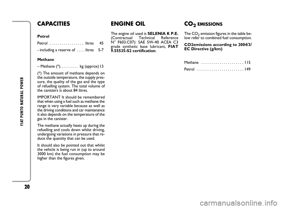 FIAT GRANDE PUNTO 2008 199 / 1.G Natural Power Manual 20
FIAT PUNTO NATURAL POWER
CAPACITIES
Petrol
Petrol  . . . . . . . . . . . . . . . . .  litres 45 
- including a reserve of  . . . . litres 5-7
Methane
– Methane (*). . . . . . . . .  kg (approx) 1