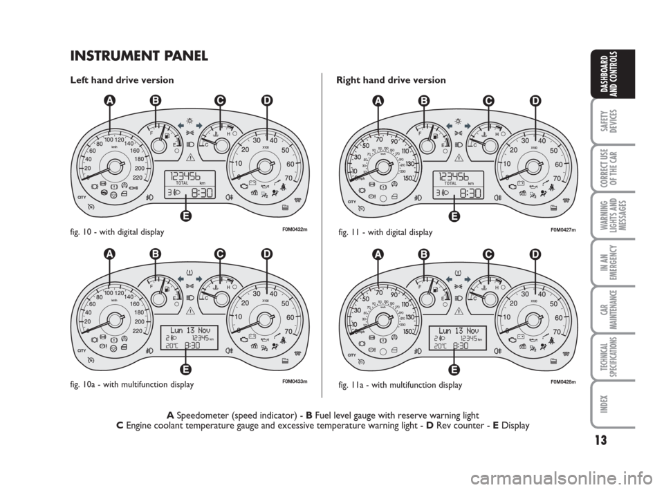 FIAT GRANDE PUNTO 2008 199 / 1.G Owners Manual 13
SAFETY
DEVICES
CORRECT USE
OF THE CAR
WARNING
LIGHTS AND
MESSAGES
IN AN
EMERGENCY
CAR
MAINTENANCE
TECHNICAL
SPECIFICATIONS
INDEX
DASHBOARD
AND CONTROLS
INSTRUMENT PANEL
Left hand drive version Righ